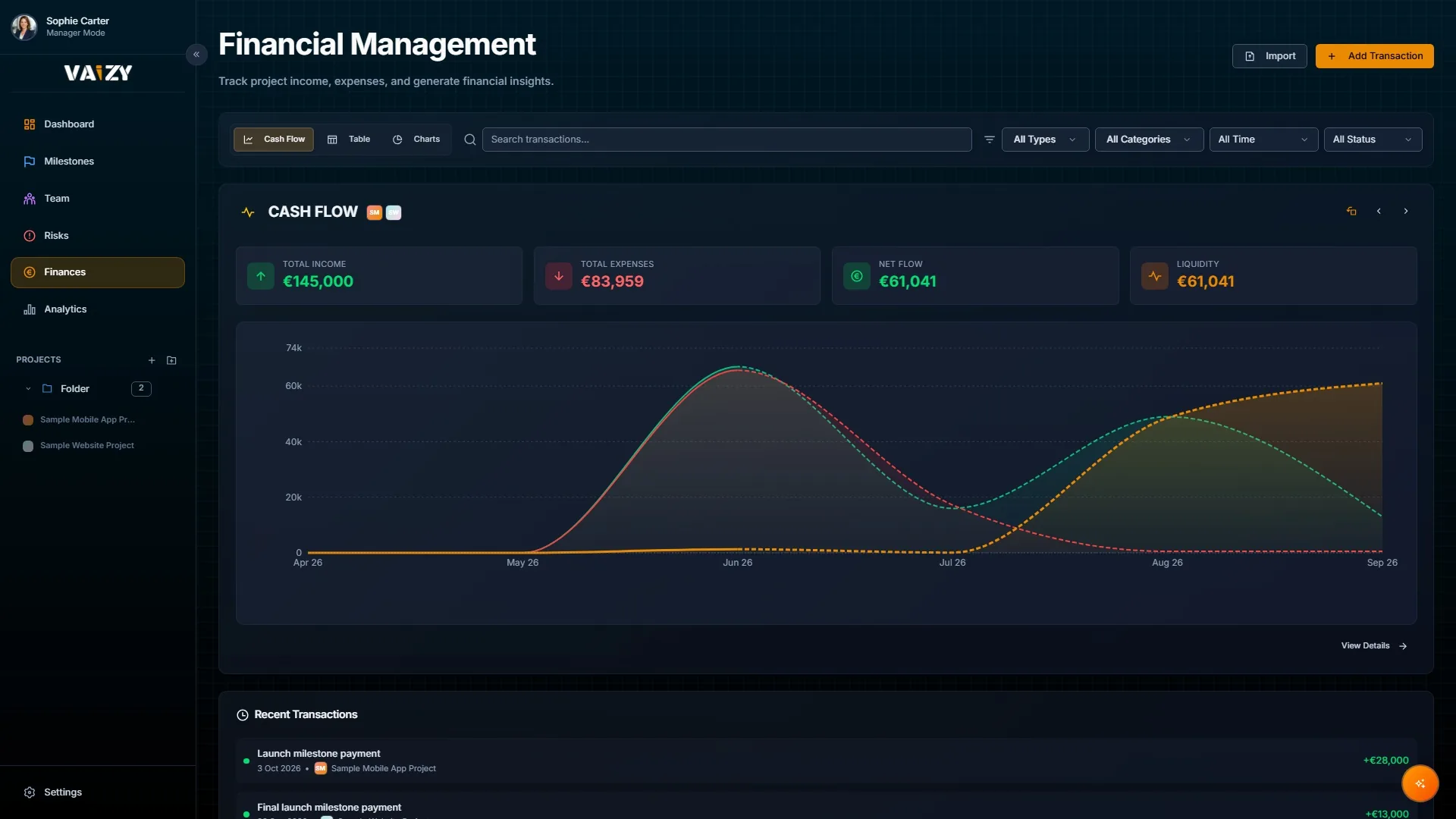 Vaizy financial management with cash-flow chart, income, expenses, and transaction history.