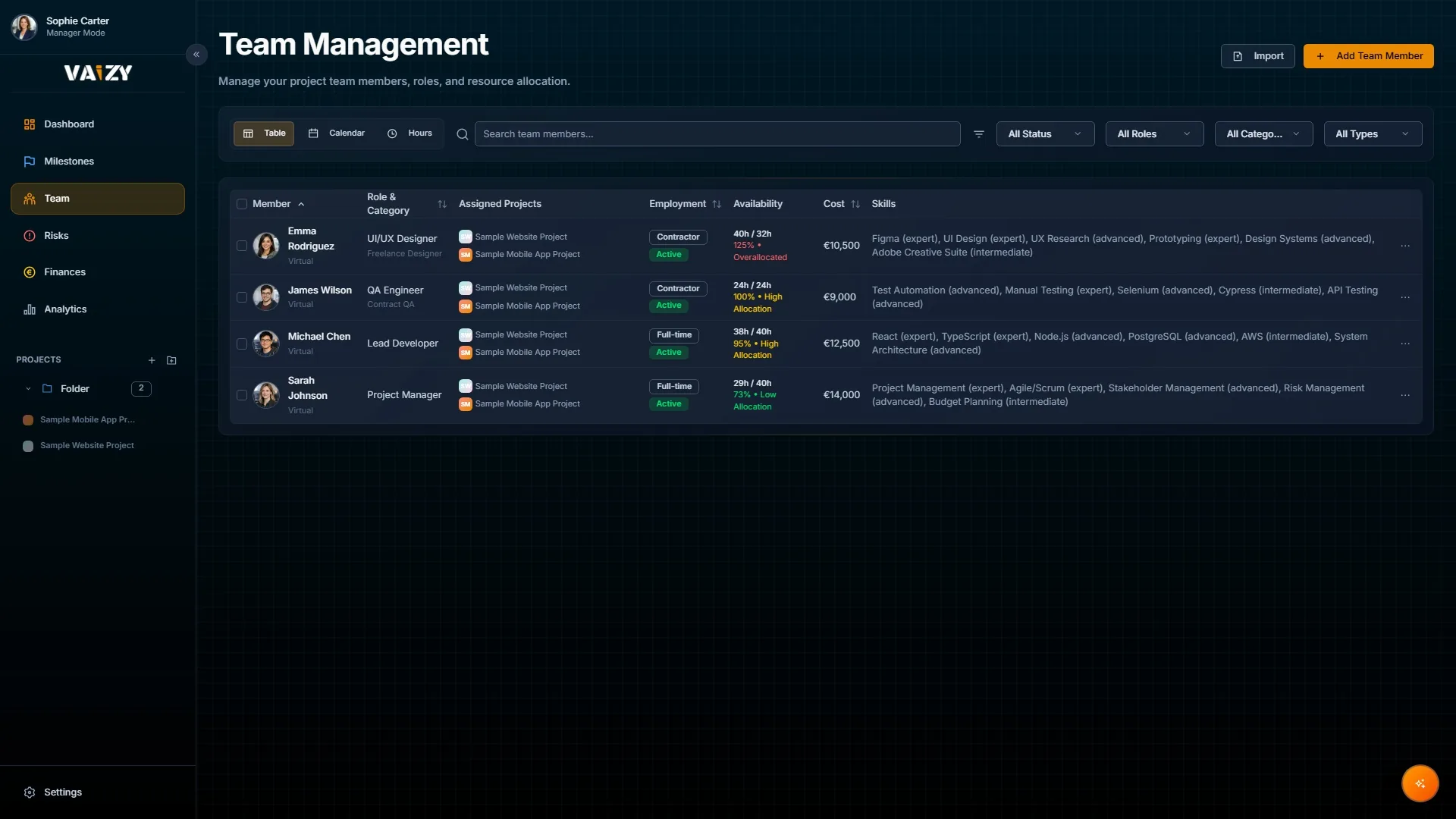 Vaizy team management table showing members, roles, projects, availability, cost rates, and skills.