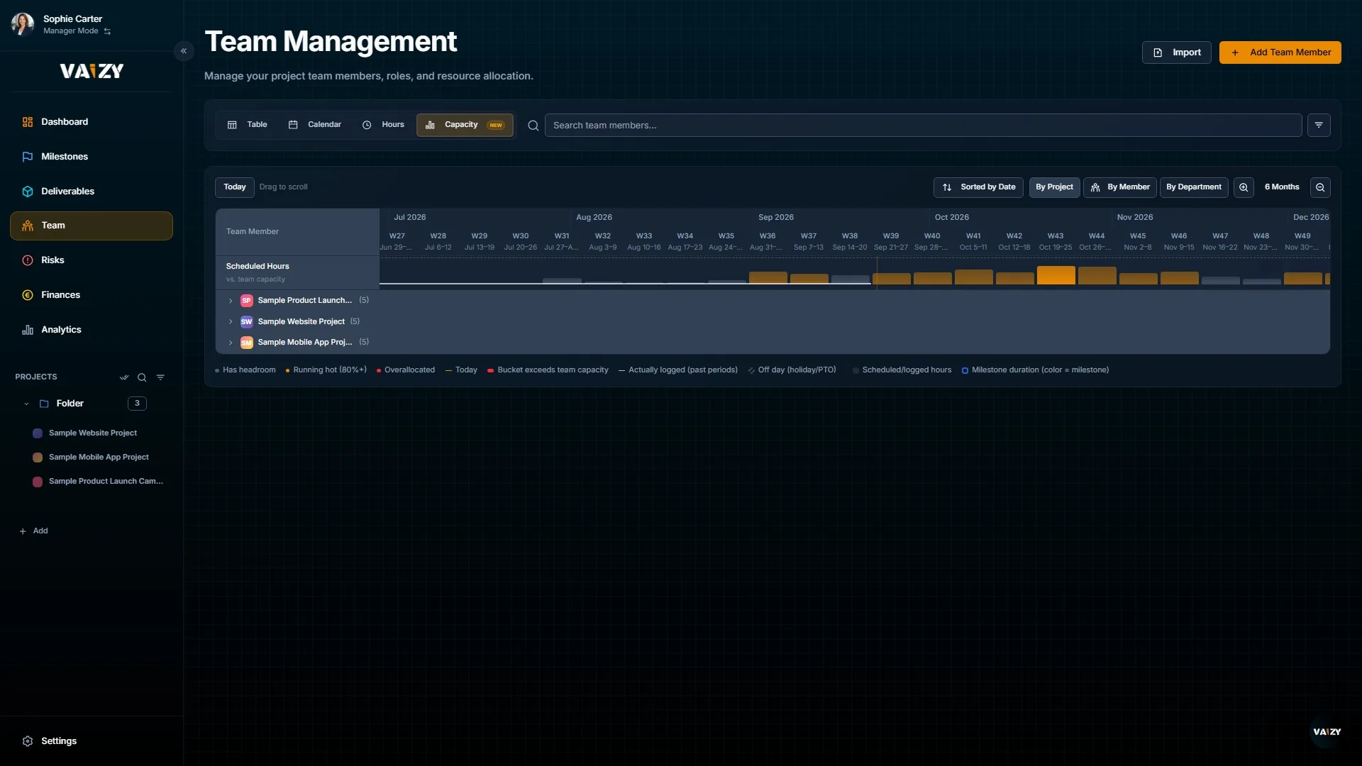 Vaizy capacity planning Gantt view showing team workload status against the milestone timeline.